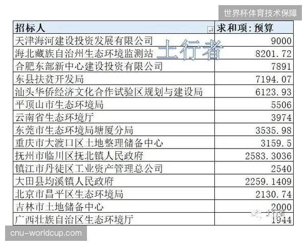 法国广告商预算向数字平台倾斜，应对传统电视观众流失11.9%的趋势