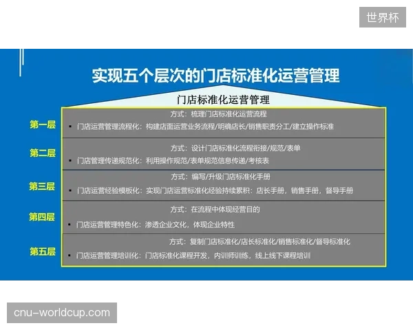 六成以上职业赛事通过标准化履约协议清理了冗余的第三方采购